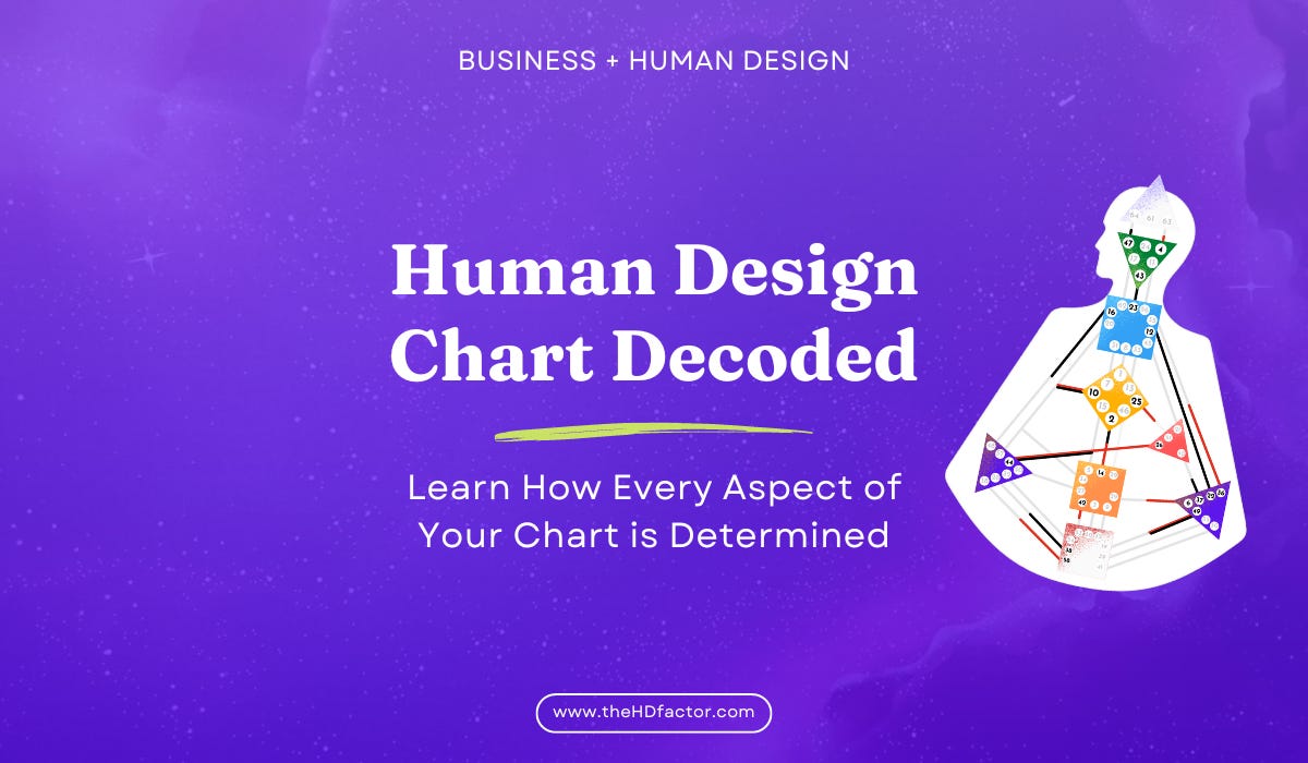 Human Design Decoded: Learn How Every Aspect of Your Chart is