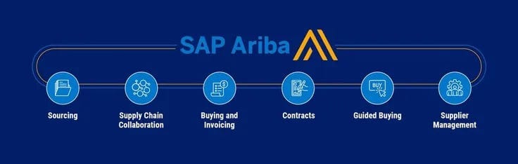 What are the benefits of SAP Ariba solutions for procurement? What are the benefits of SAP Ariba solutions for procurement?