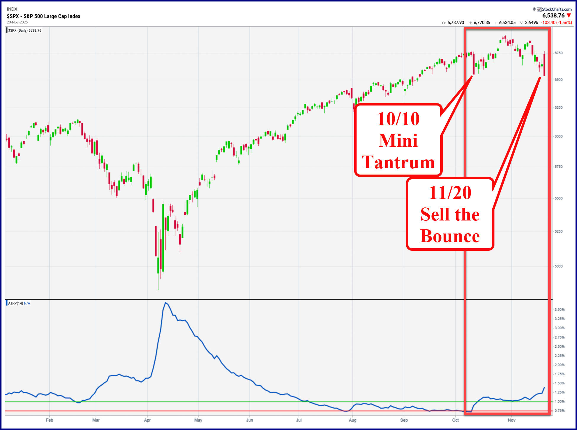 Worst Rug Pull Graph ...And a Rug Pull - by Jim Carroll - Vixology