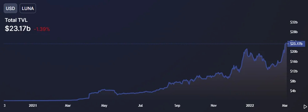 Light blue price chart on a darker blue background.