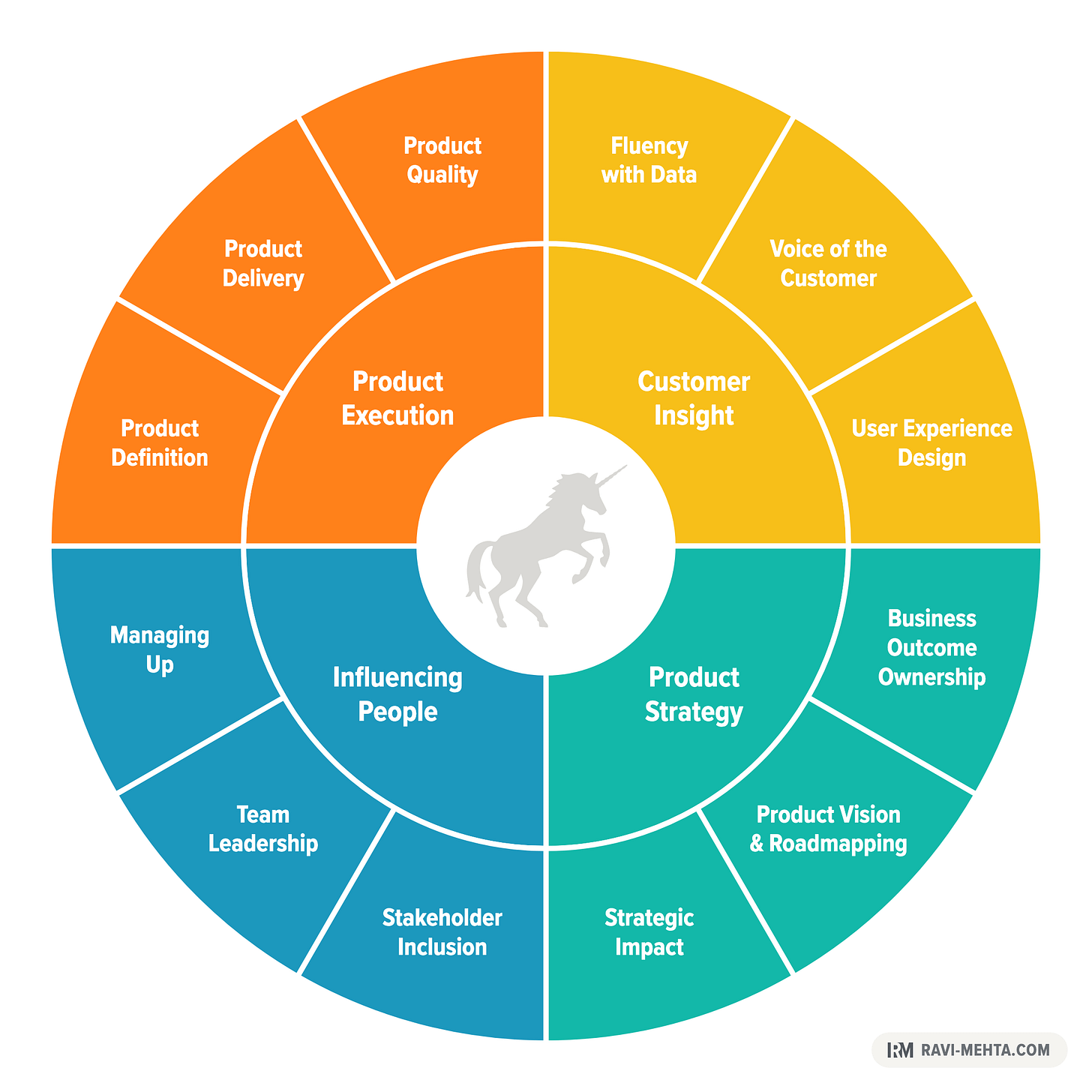 Product Delivery highlighted among the 12 competencies in the Product Competency Toolkit.