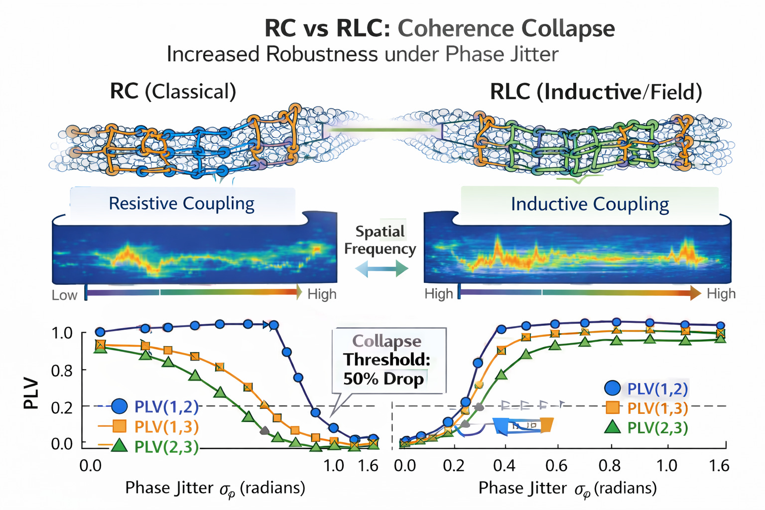 Structural Timing Infrastructure in Coupled Fiber Bundles Networks