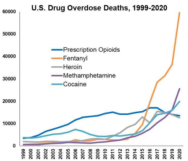 NIDA IC Fact Sheet 2023 | National Institute on Drug Abuse (NIDA)