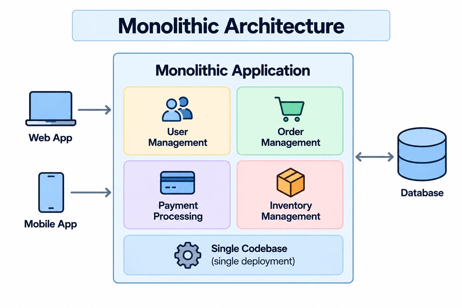 10 Software Architecture Patterns and When to Use Each