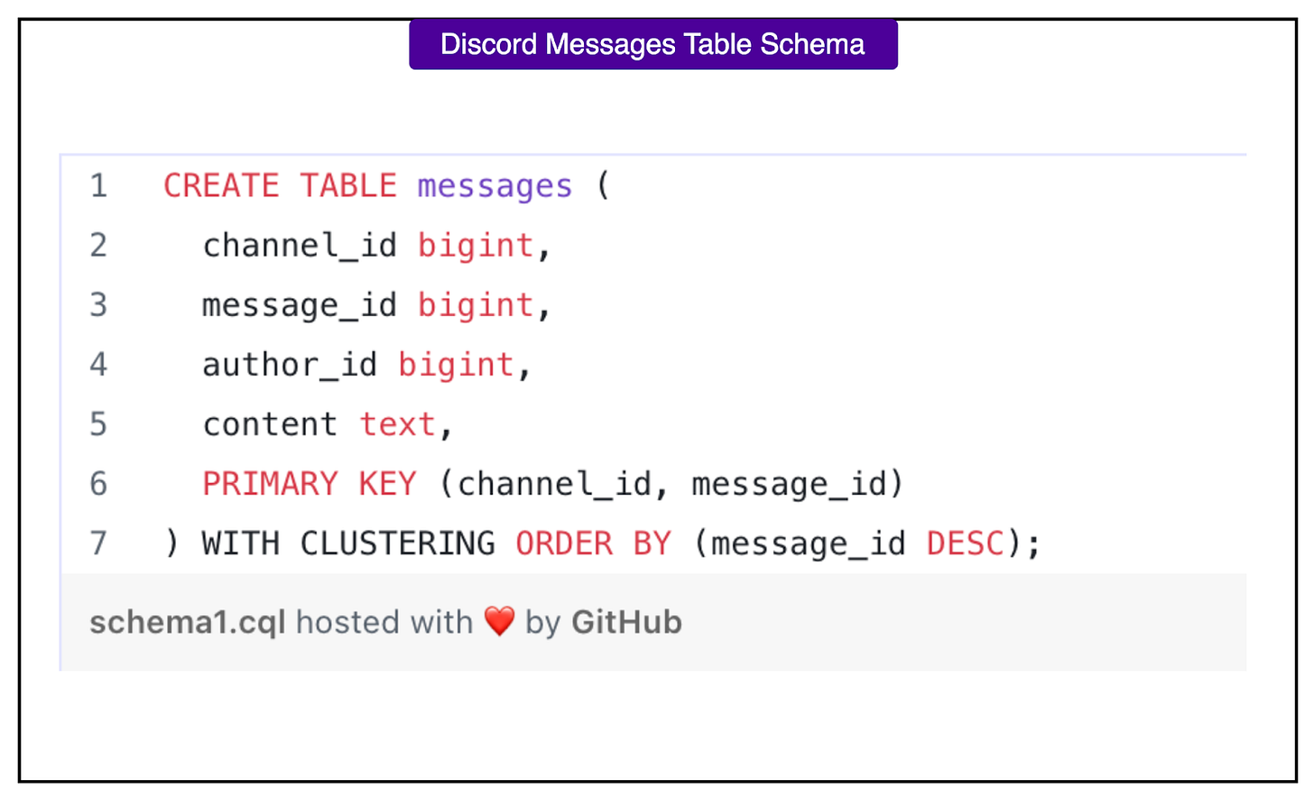 How Discord Stores Trillions of Messages with High Performance