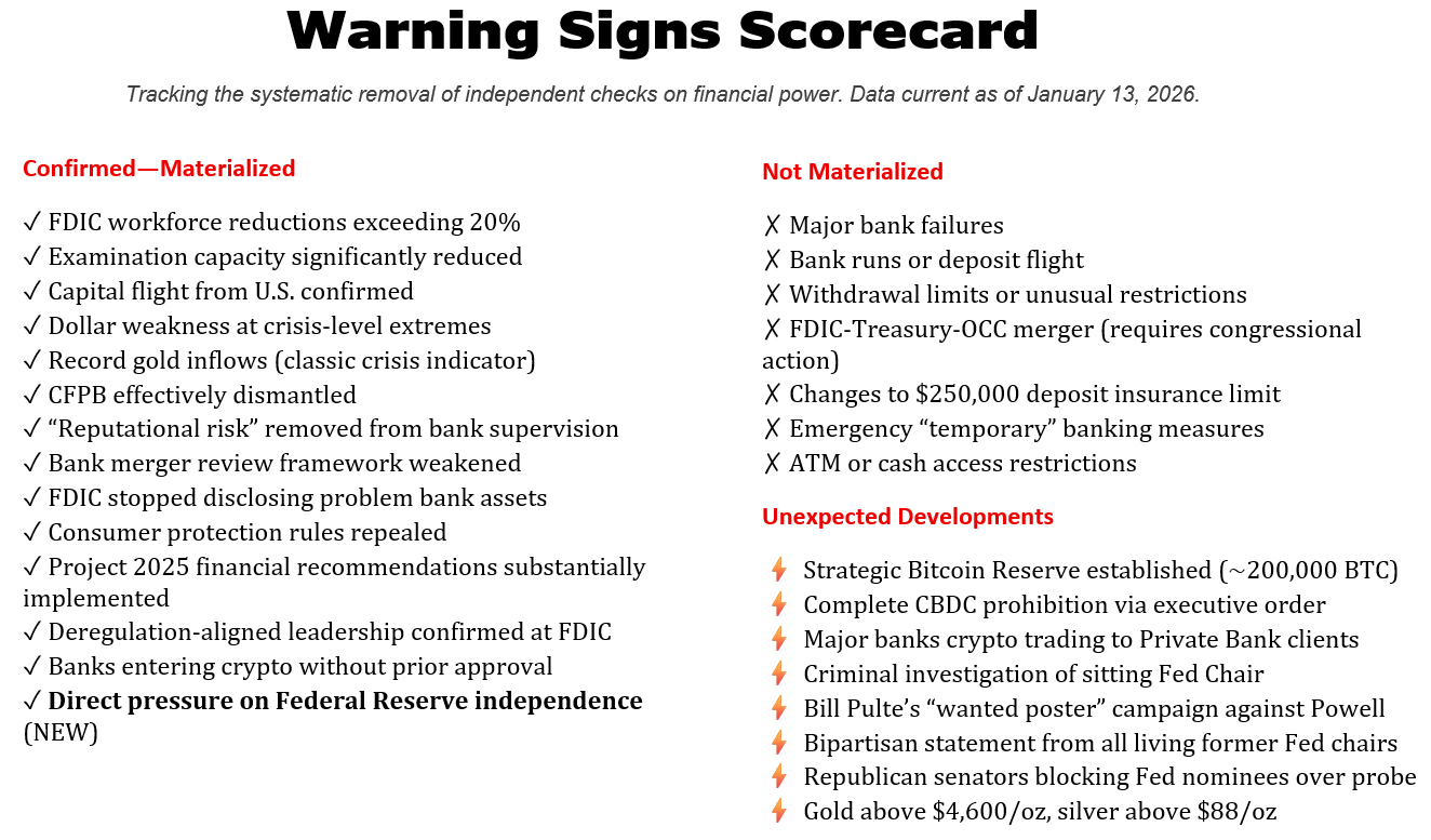 From FDIC to the Fed: The Final Phase