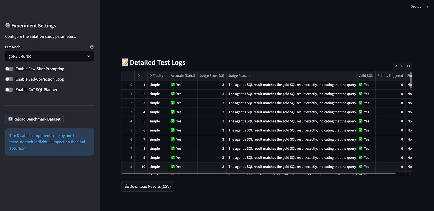 A detailed data table showing the evaluation logs for each individual question, including the judge’s score and reasoning. A detailed data table showing the evaluation logs for each individual question, including the judge’s score and reasoning.
