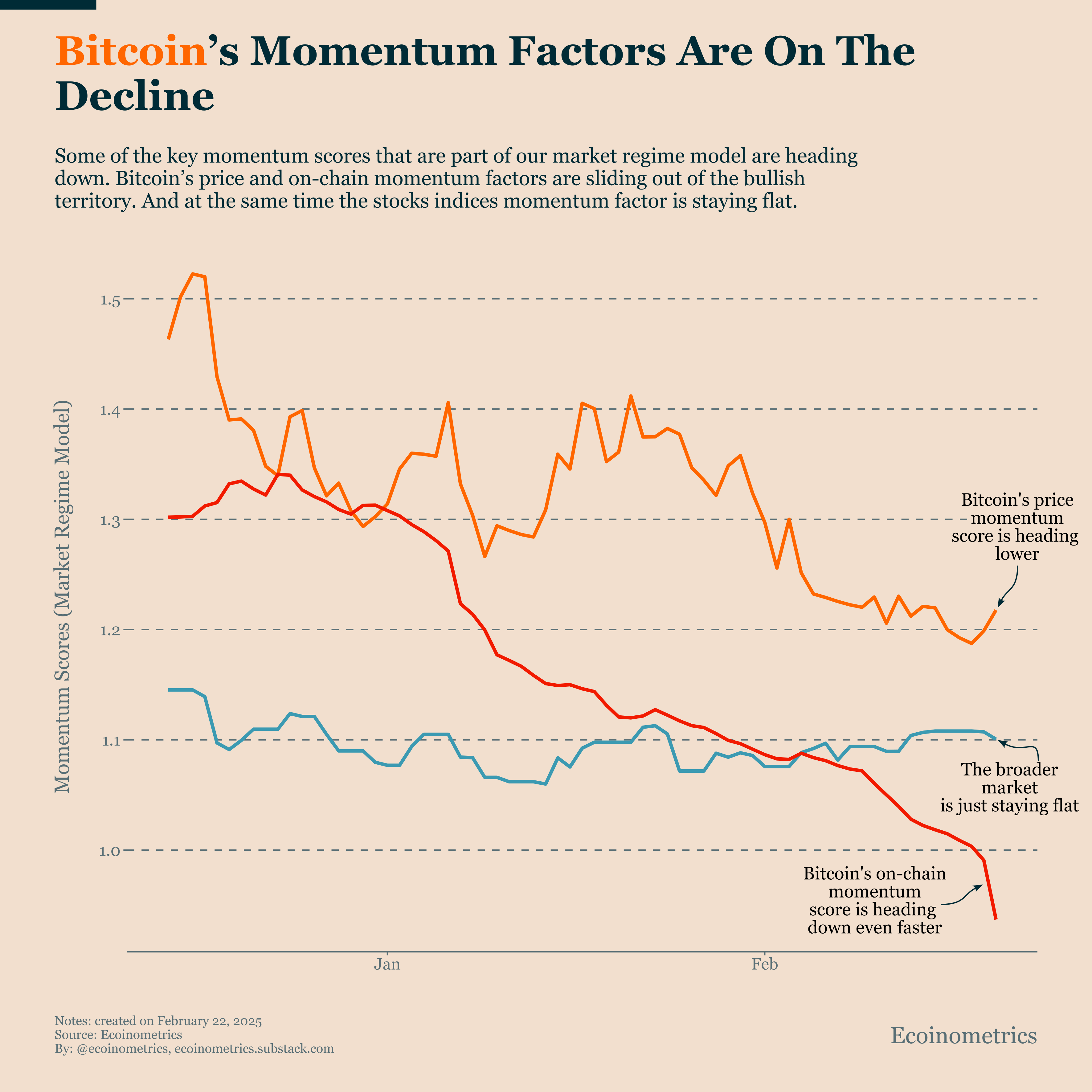 Bitcoin is Moving Towards Neutral Consolidation