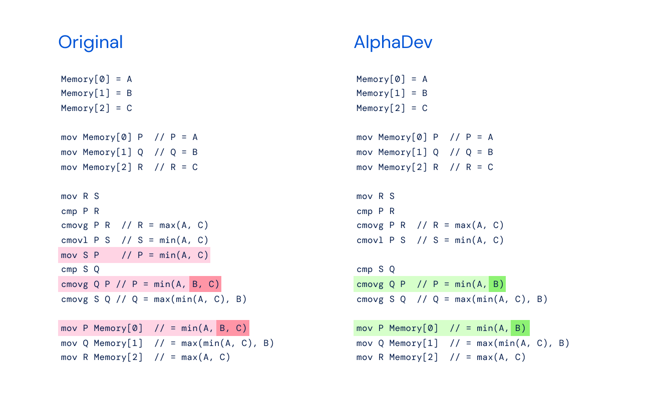 AlphaDev discovers faster sorting algorithms AlphaDev discovers faster sorting algorithms