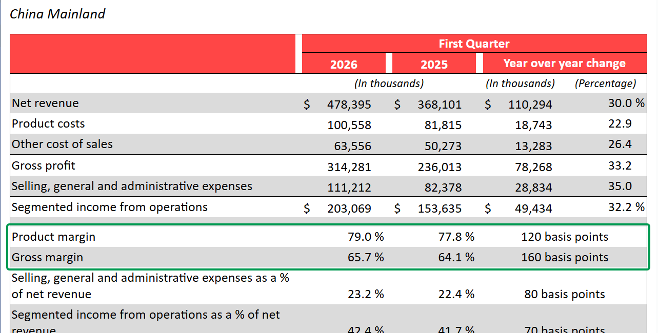 An update on Lululemon Athletica ($LULU) after the Q1 2026 report and new guidance