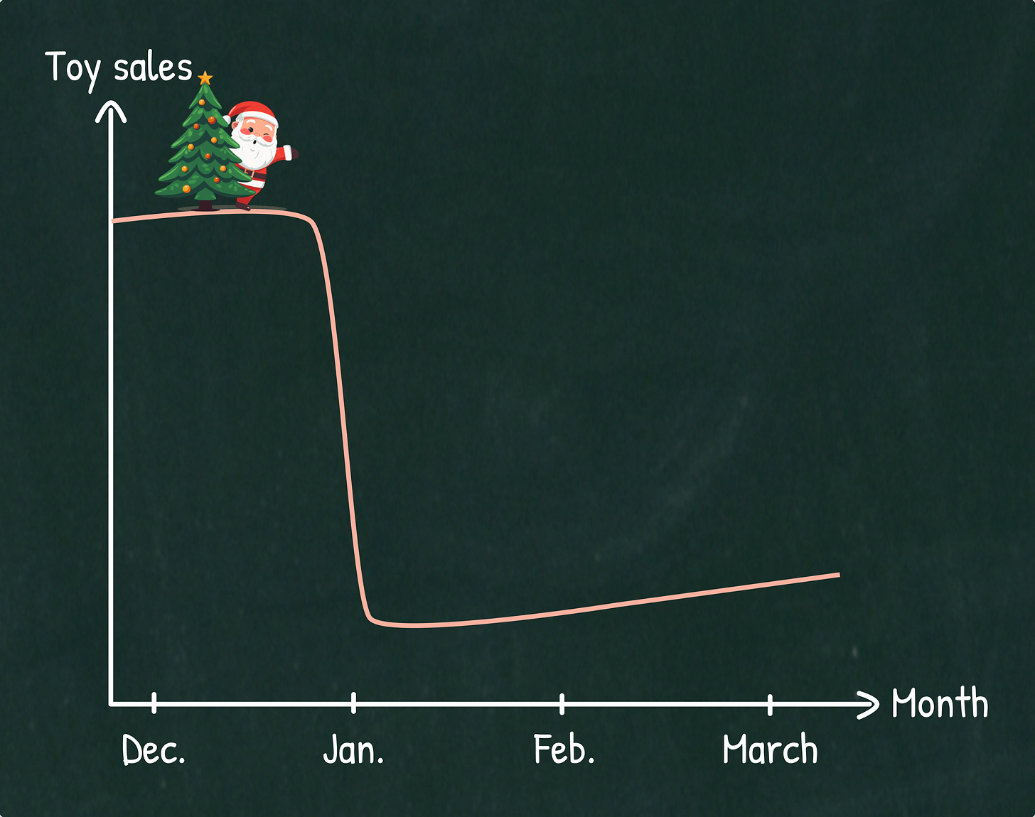 Toy sales in Christmas