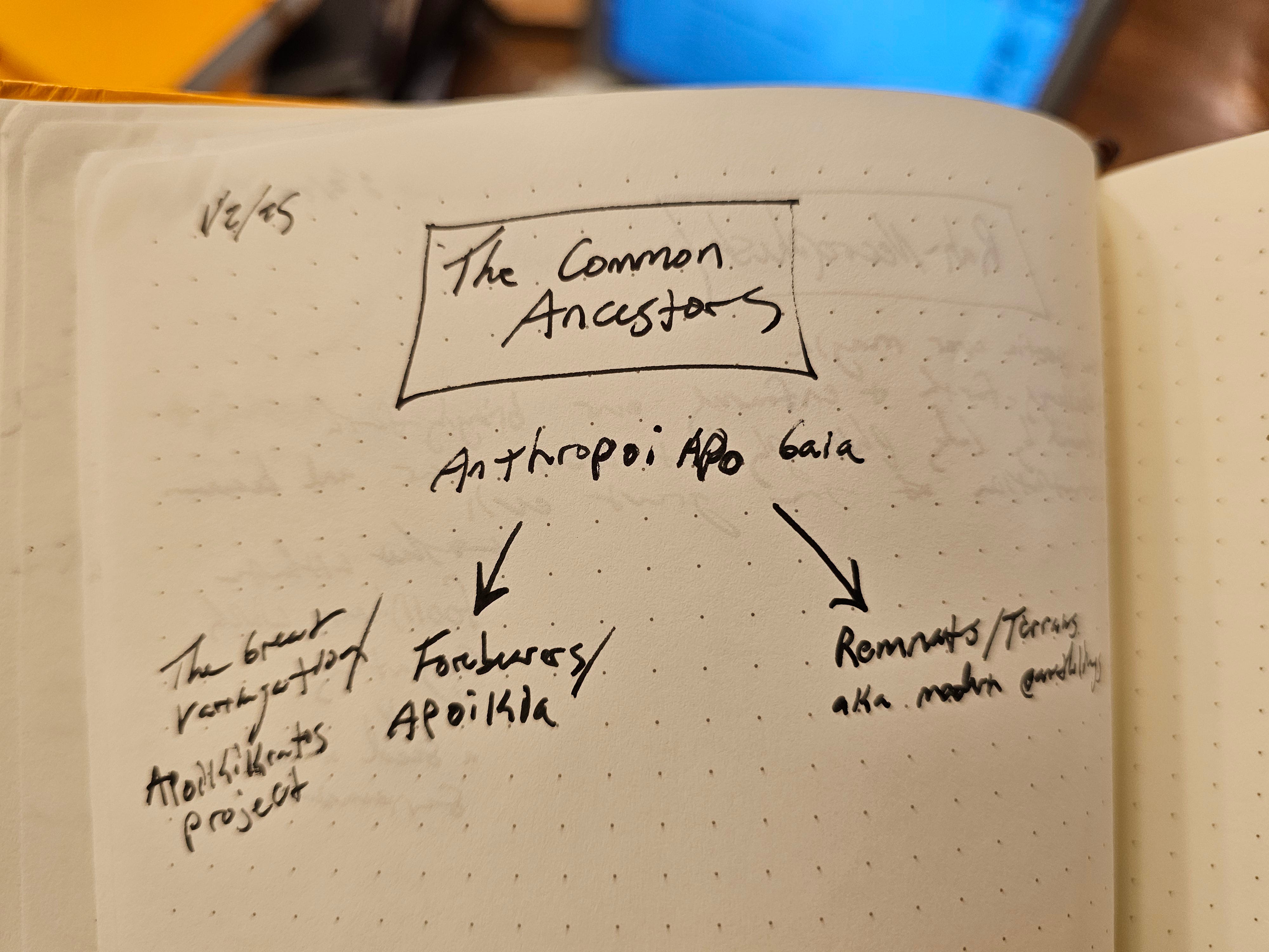 How I'm Using Notebooks to Write My SF Novel