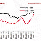 J.P. Morgan's $7 Trillion AI Warning