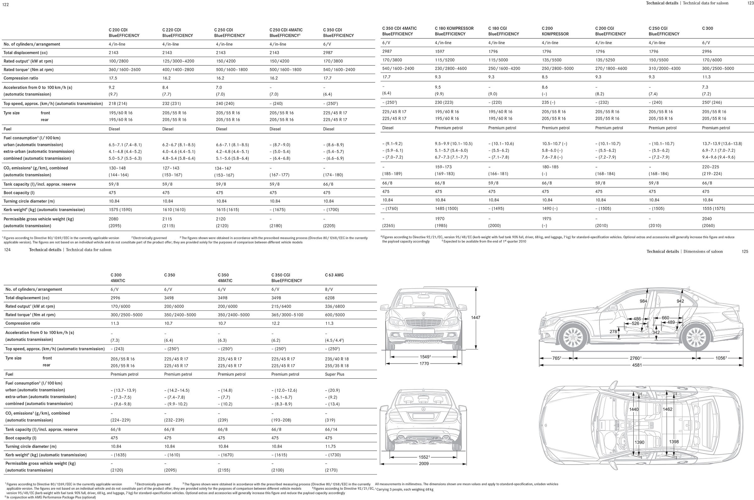 Mercedes W204 C-Class 2009 brochure technical specifications Mercedes W204 C-Class 2009 brochure technical specifications