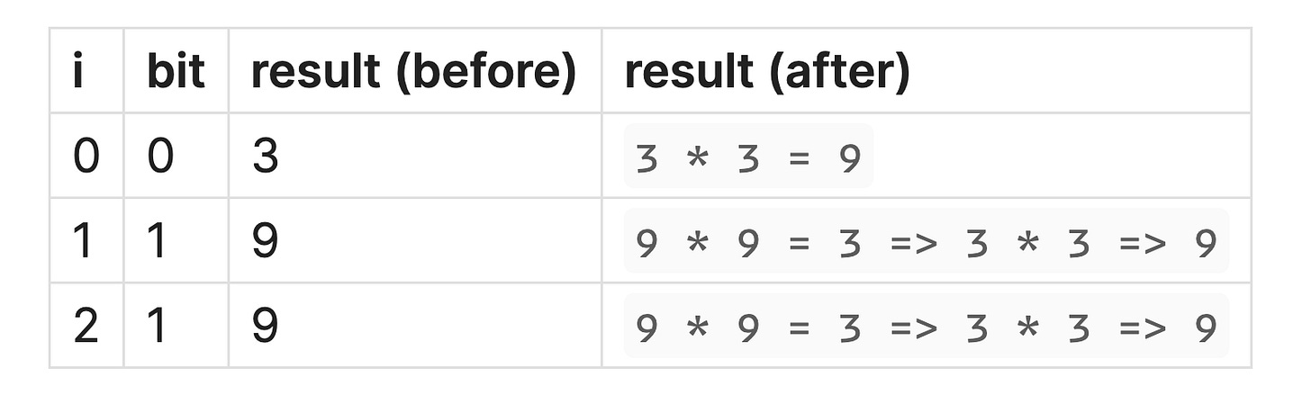 inverse table