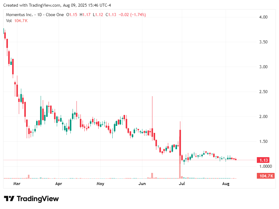 TradingView chart TradingView chart