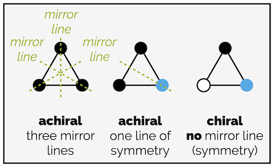 An Introduction to Chirality — Making Molecules An Introduction to Chirality — Making Molecules