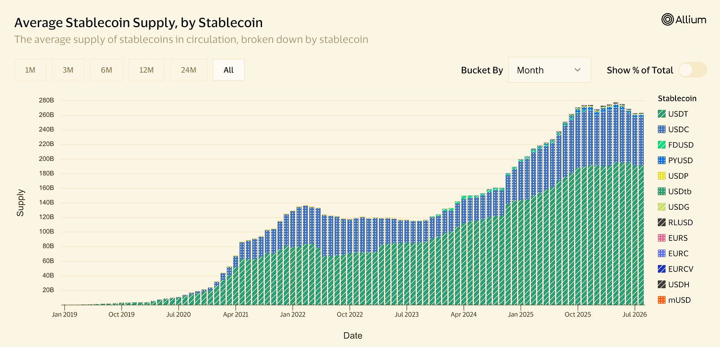 Stablecoin market snapshot