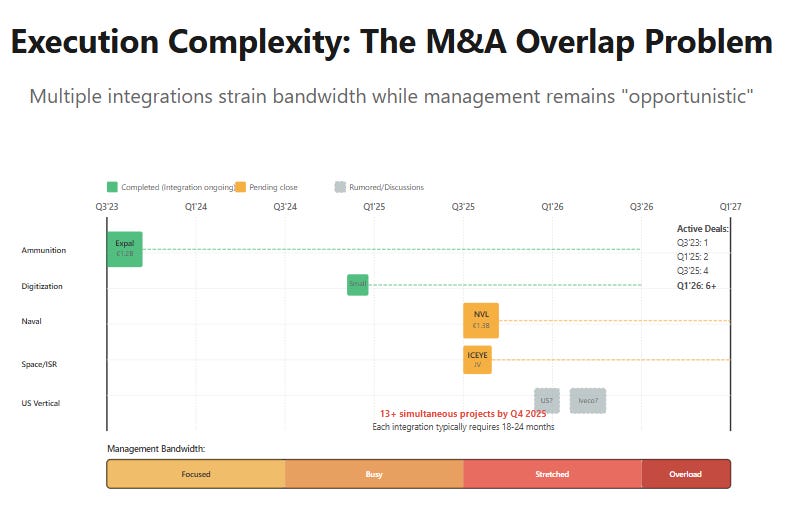 A screen shot of a graph

AI-generated content may be incorrect.