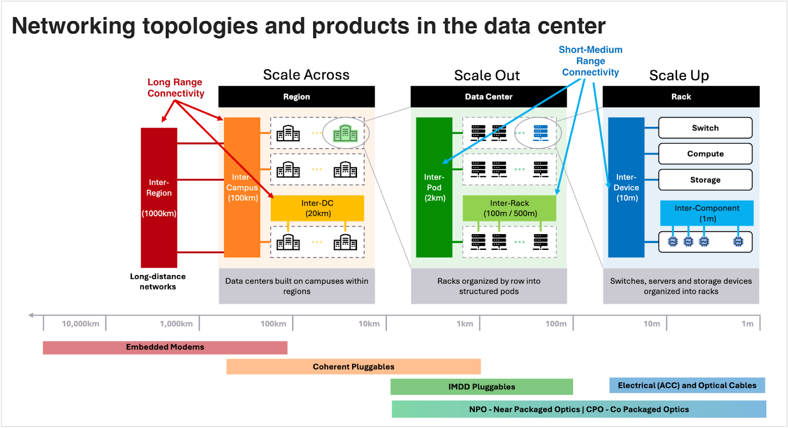 Optical Module Scale Out CPO & Optics: AI Networking’s Next Leg Up