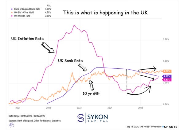 A graph with arrows pointing to the line

AI-generated content may be incorrect.