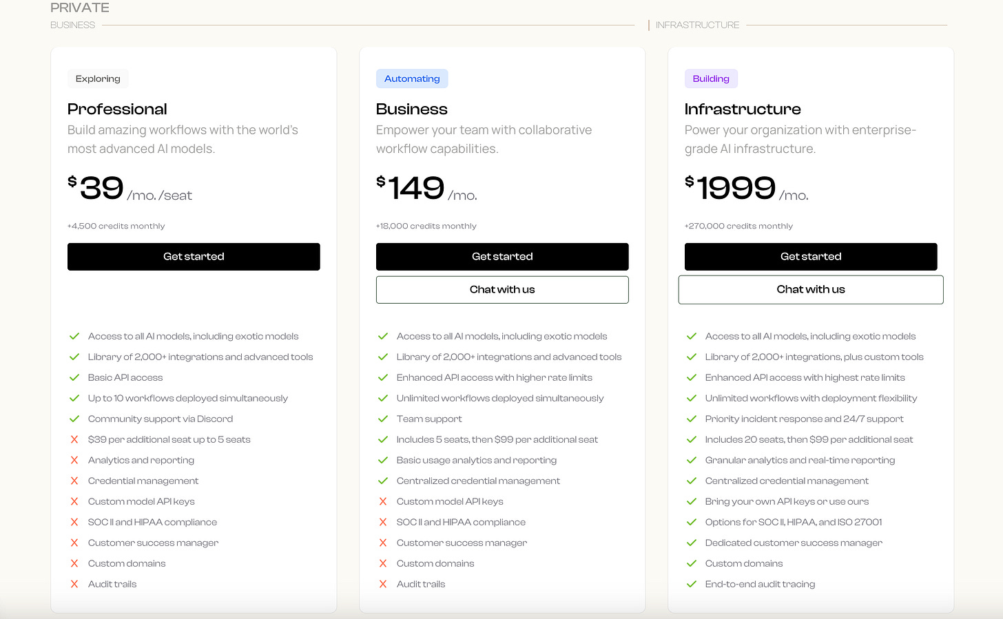 wordware pricing
