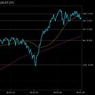 CTA triggers, Oil, FOMC, Distribution analysis | Weekly post (27-31/July)