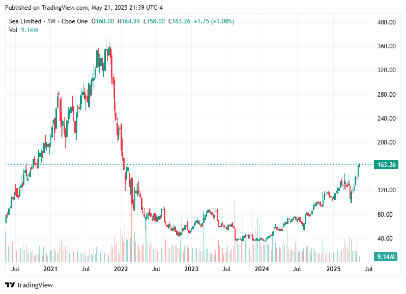 TradingView chart TradingView chart