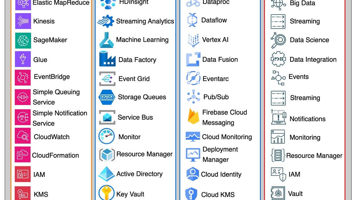 EP70: Cloud services cheat sheet - ByteByteGo Newsletter