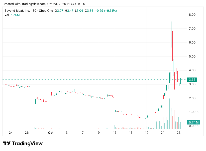 TradingView chart TradingView chart