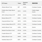 持有比特幣的多種策略 — 比特幣 ETF