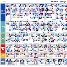 Learning from the 11th edition of the SalesTech landscape