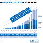 Q2 2025 - Lifco AB - Analysis 