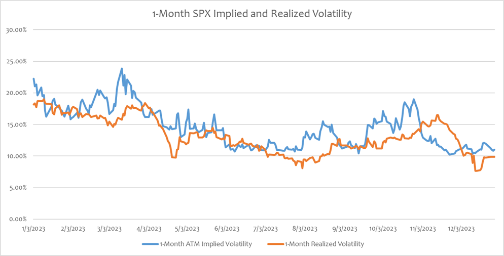 Implied Volatility May Be Low, But Is It Cheap? | Penn Mutual Asset Management Implied Volatility May Be Low, But Is It Cheap? | Penn Mutual Asset Management