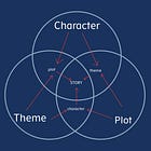 An Idea of Emergent Narrative