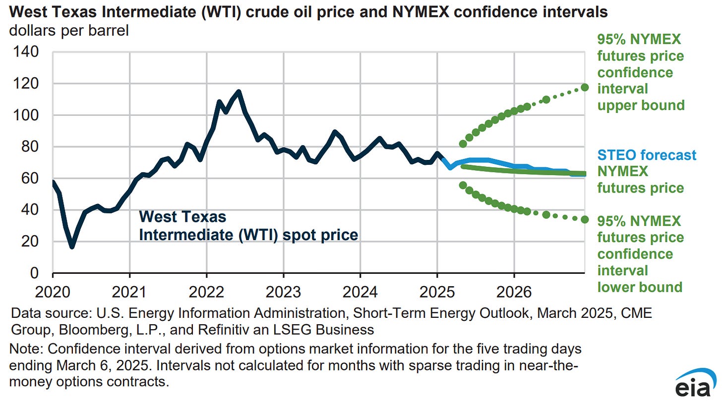 Why Oil Prices Suddenly Crashed