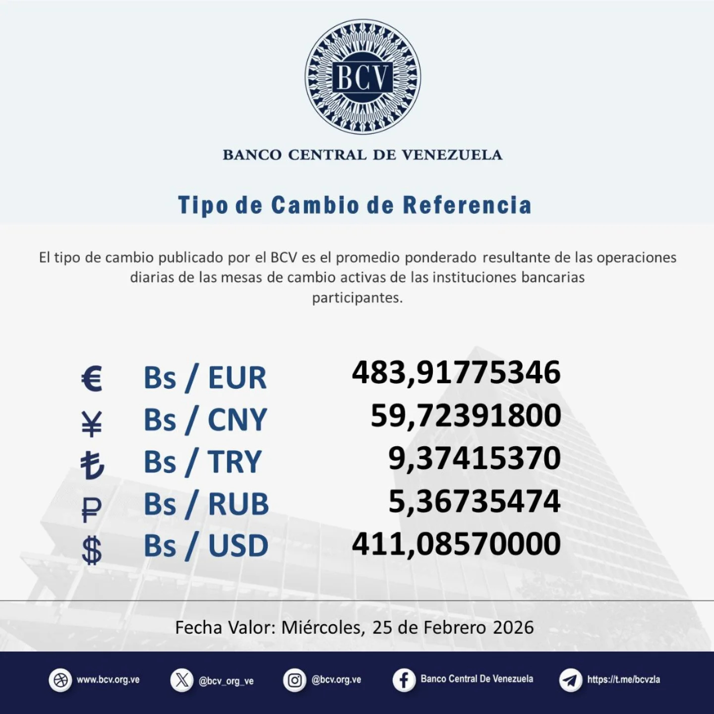 May be an image of text that says "BCV BANCO CENTRAL DE VENEZUELA po de Camblo de Referencia El tipo de cambio publicado por el |BCV es el promedio ponderado resultante de las operaciones diarias de las mesas de cambio activas de las instituciones bancarias participantes. € ¥ も P $ Bs/ EUR Bs/ CNY Bs / TRY Bs/ RUB Bs/ USD 483,91775346 59,72391800 9,37415370 5,36735474 411,08570000 www.bcv.org.ve Fecha Valor: Miércoles, 25 de Febrero 2026 @ibcv_ org ve @bcv.org.ve ve Banco Central Venezuela https://t.me/bevzla" May be an image of text that says "BCV BANCO CENTRAL DE VENEZUELA po de Camblo de Referencia El tipo de cambio publicado por el |BCV es el promedio ponderado resultante de las operaciones diarias de las mesas de cambio activas de las instituciones bancarias participantes. € ¥ も P $ Bs/ EUR Bs/ CNY Bs / TRY Bs/ RUB Bs/ USD 483,91775346 59,72391800 9,37415370 5,36735474 411,08570000 www.bcv.org.ve Fecha Valor: Miércoles, 25 de Febrero 2026 @ibcv_ org ve @bcv.org.ve ve Banco Central Venezuela https://t.me/bevzla"