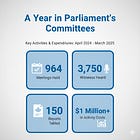 Inside Committee Spending and Activity