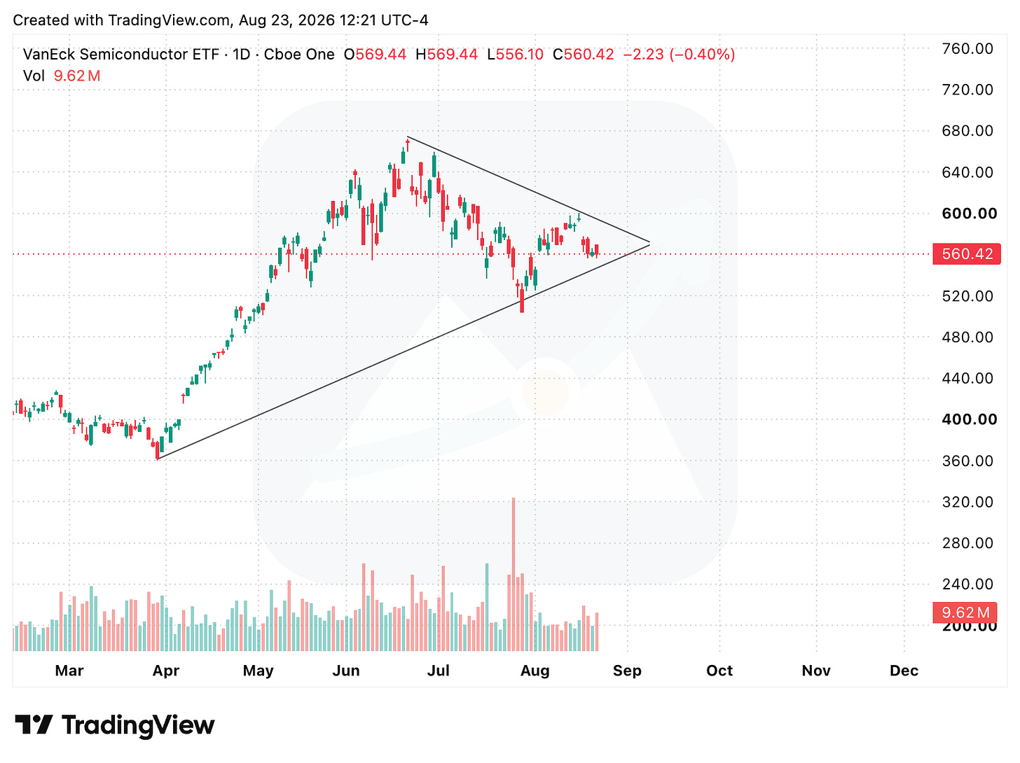 TradingView chart