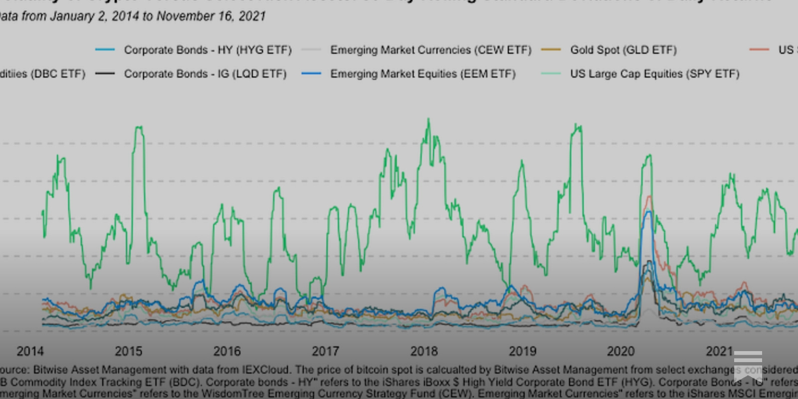 Bitcoin Volatility Compared To The S&P 500