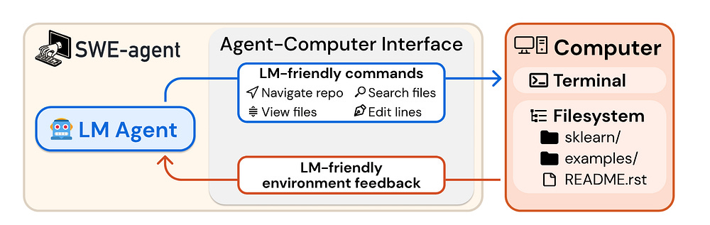 How to Build Agentic AI[Agents]
