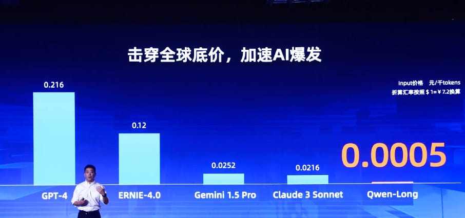 Low priced Chinese models