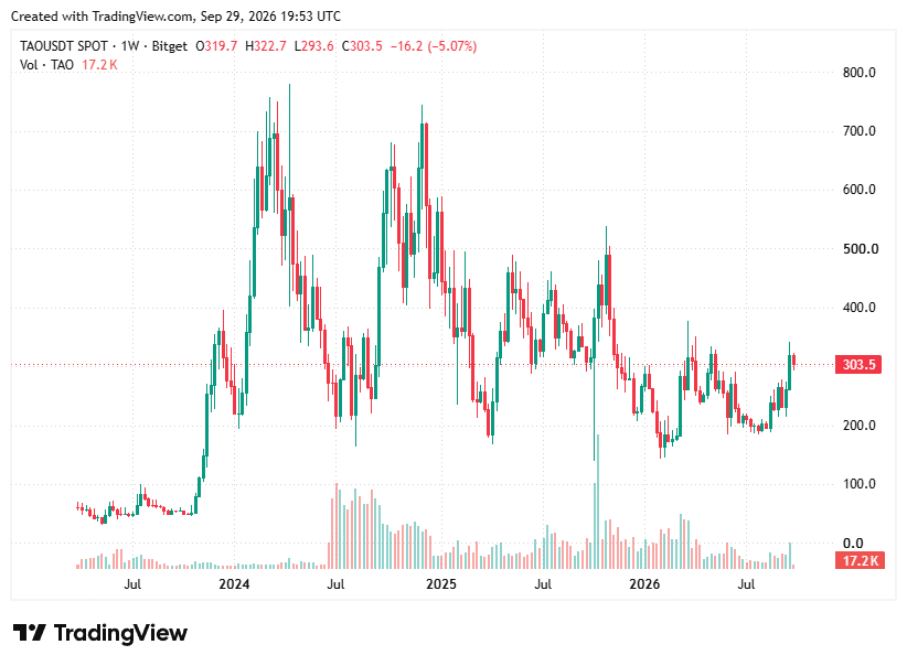 TradingView chart TradingView chart