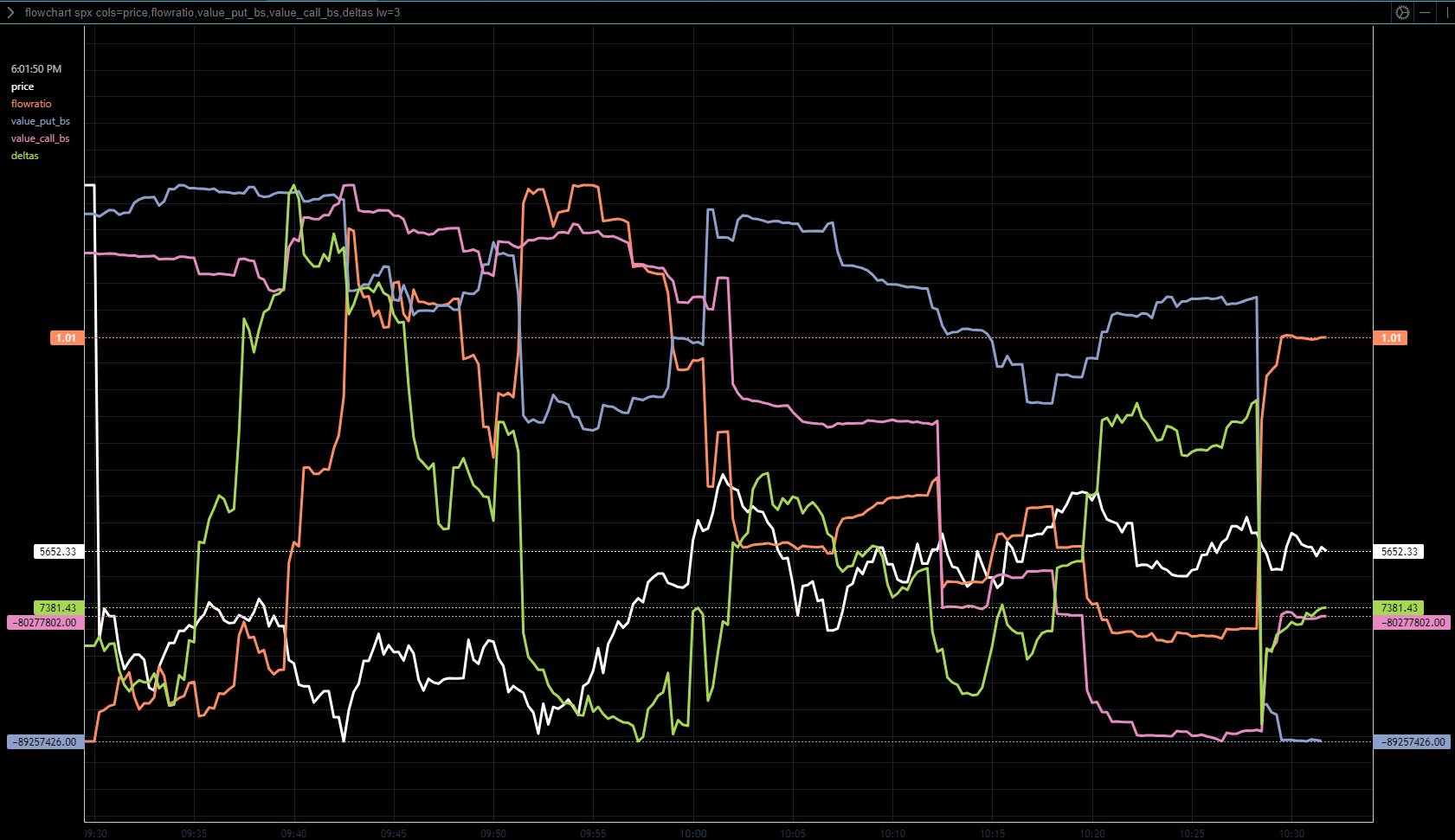SPX Option Flow & Volatility Analysis: Bearish Pressure Intensifies