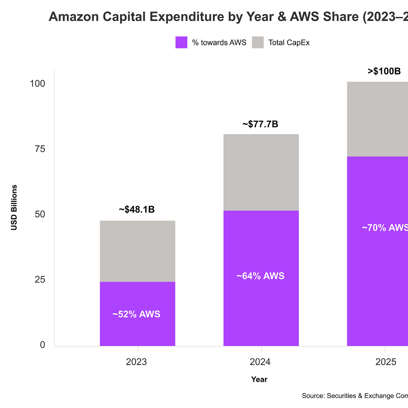 Deep Dives - Chamath Palihapitiya