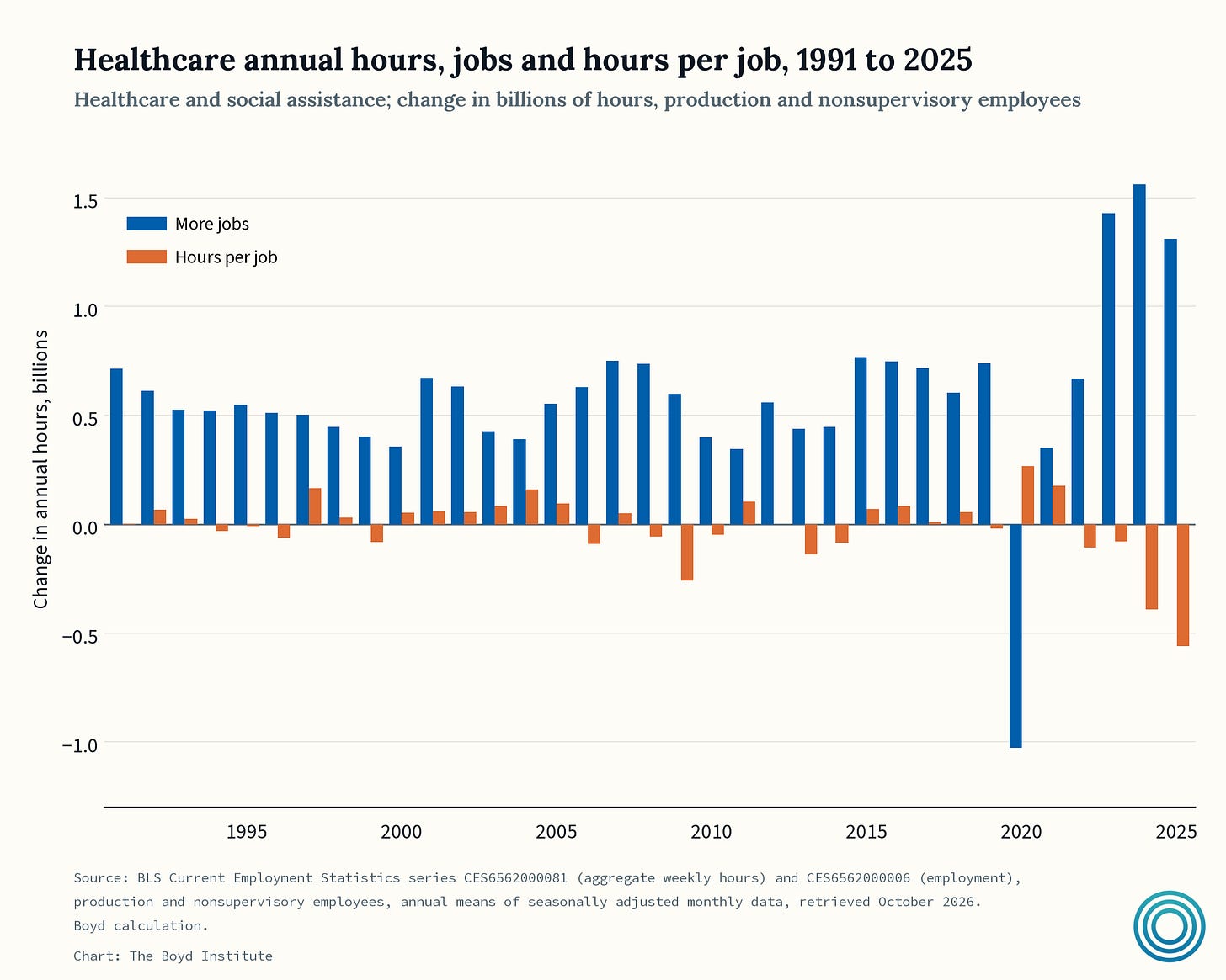 hc125_hours_growth_split_yearly.png hc125_hours_growth_split_yearly.png