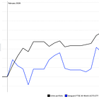 February 2026 Portfolio Update