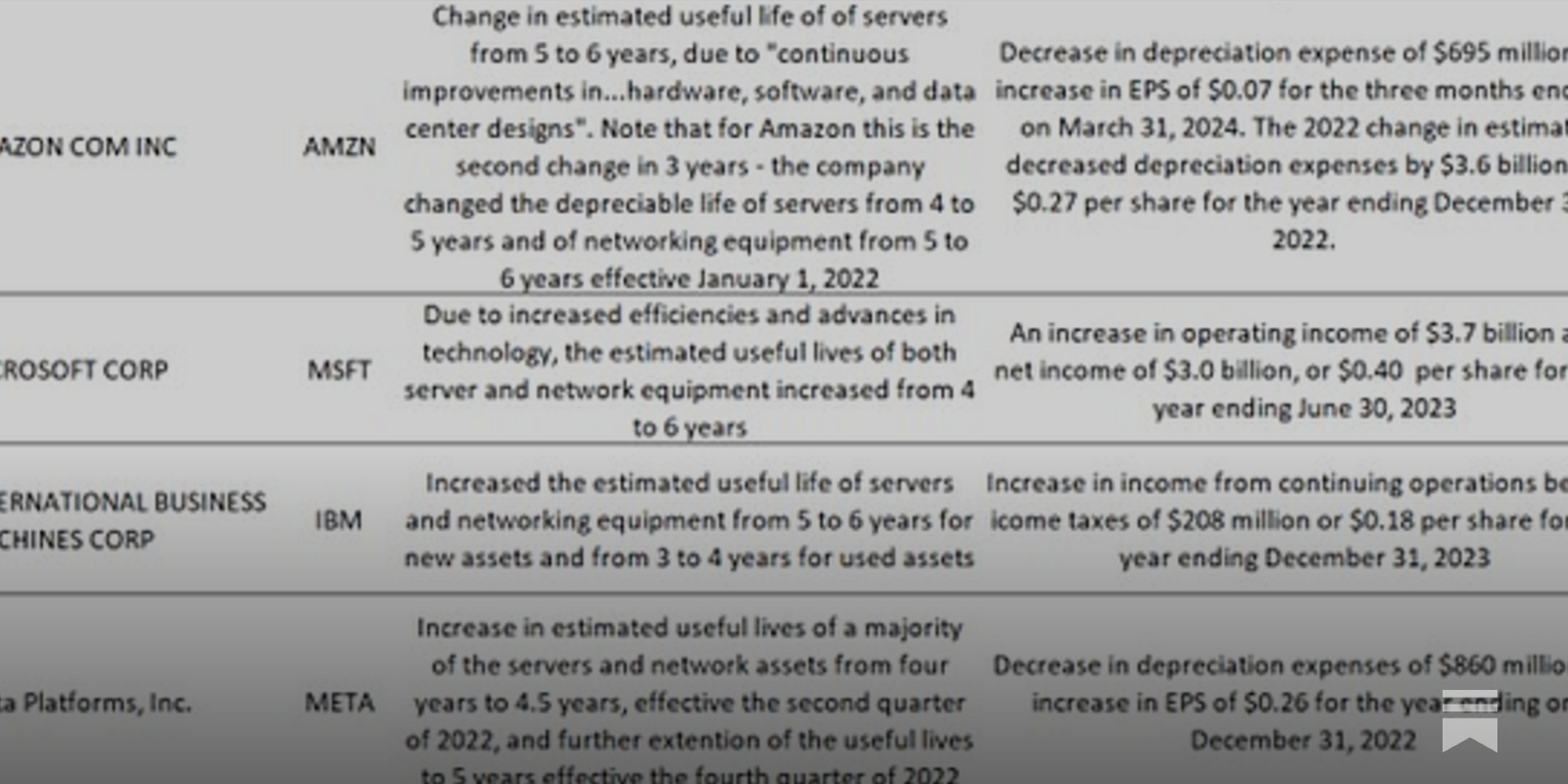 Crypto, AI, and accounting news - by Olga Usvyatsky