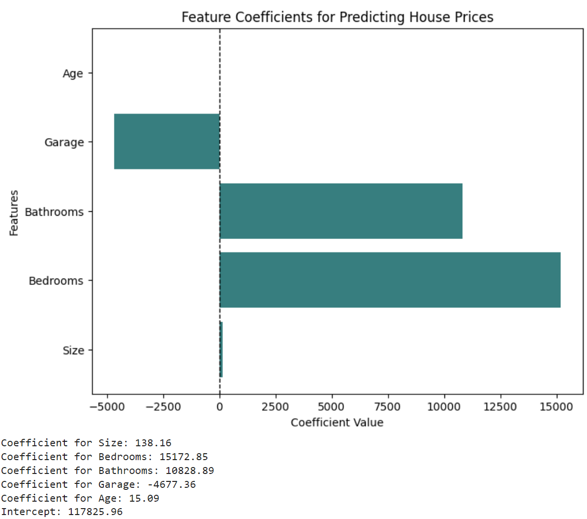 Why is Confidence Interval Important in Interpreting