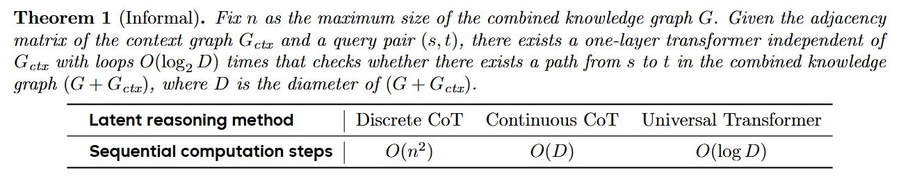 Scaling Latent Reasoning via Looped Language Models